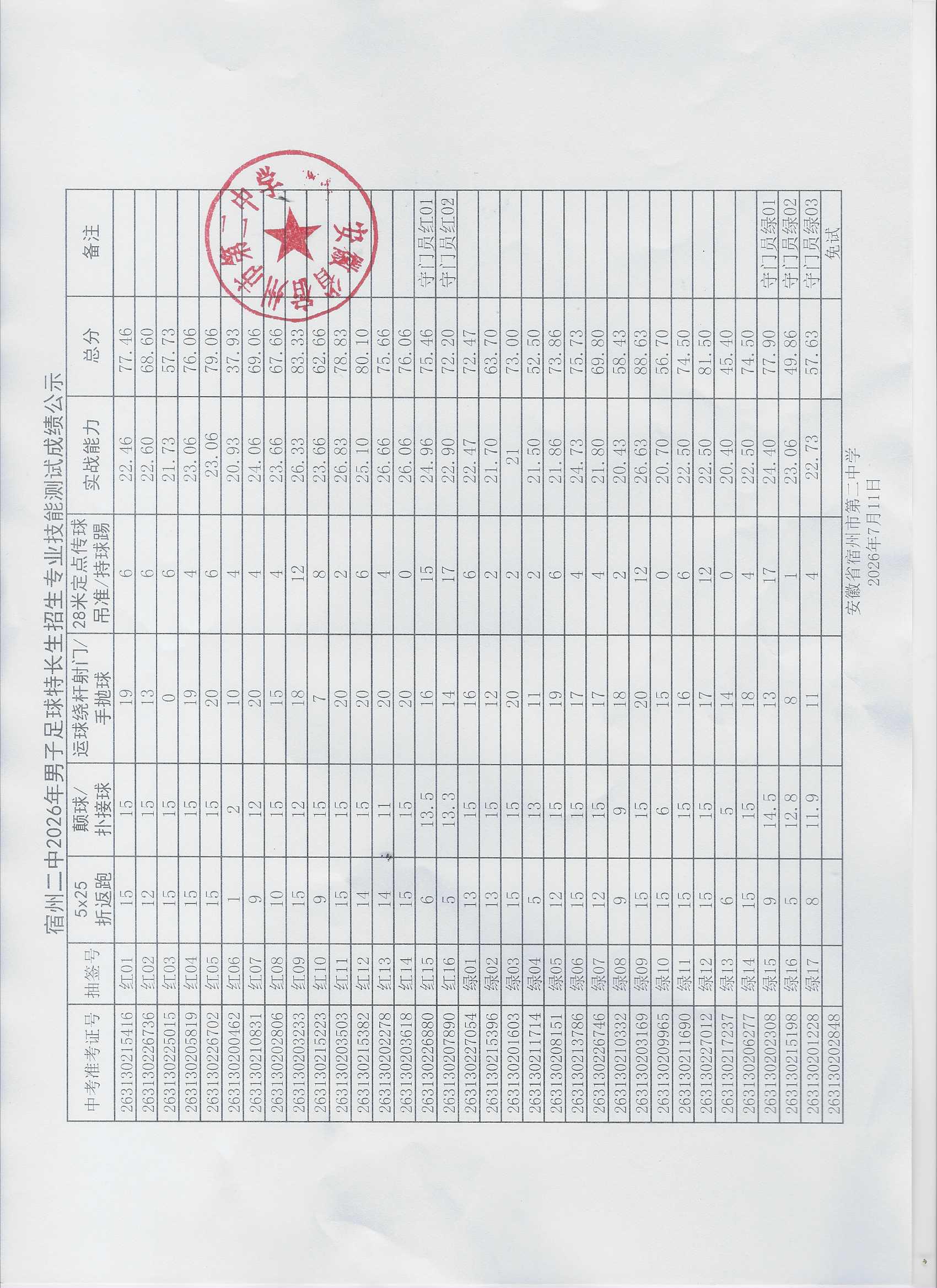 宿州二中2026年男子足球体育特长生招生专业技能测试成绩公示