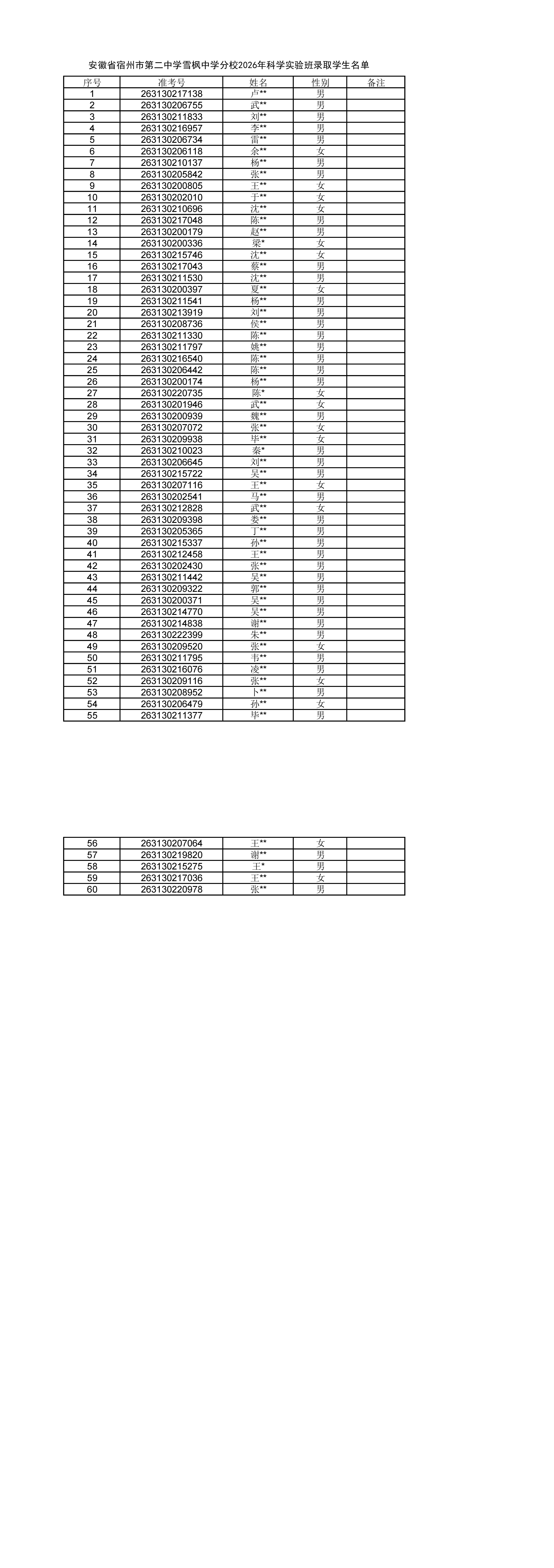 安徽省宿州市第二中学雪枫中学分校2026年实验班录取名单公示_00(1).png